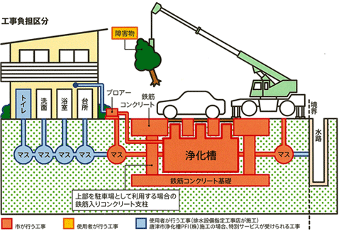 コンドー住設_唐津市下水工事_負担区分