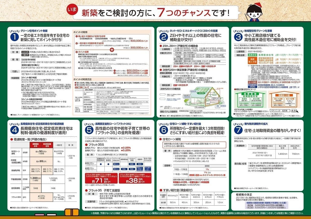 コンドー住設_新築裏補助金